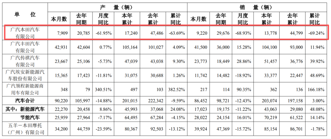 最高亏损或近300亿元!万亿汽车巨头爆雷 第2张 最高亏损或近300亿元!万亿汽车巨头爆雷 第2张