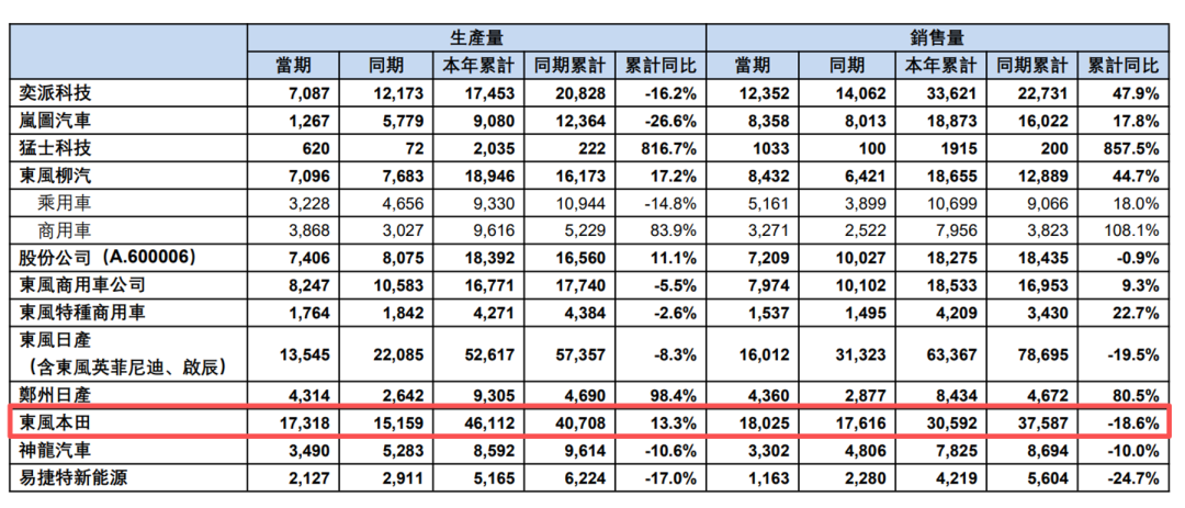 最高亏损或近300亿元!万亿汽车巨头爆雷 第3张 最高亏损或近300亿元!万亿汽车巨头爆雷 第3张