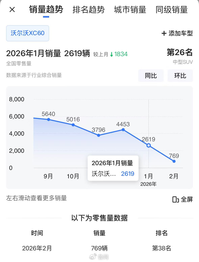 准新车就拆发动机引发集体投诉,沃尔沃能否逃脱凸轮“咒”? 第9张 准新车就拆发动机引发集体投诉,沃尔沃能否逃脱凸轮“咒”? 第9张
