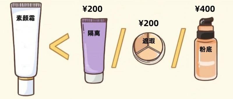 8小时长效持妆，hfp小金管素颜霜让你出行自带好气色  第1张