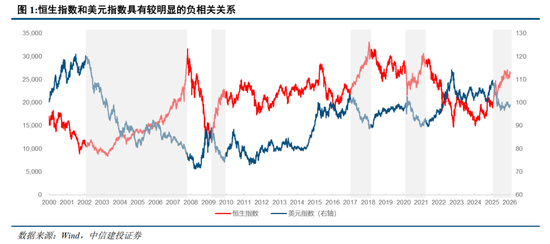 中信建投:A股和港股联动错位的四条规律 第4张 中信建投:A股和港股联动错位的四条规律 第4张