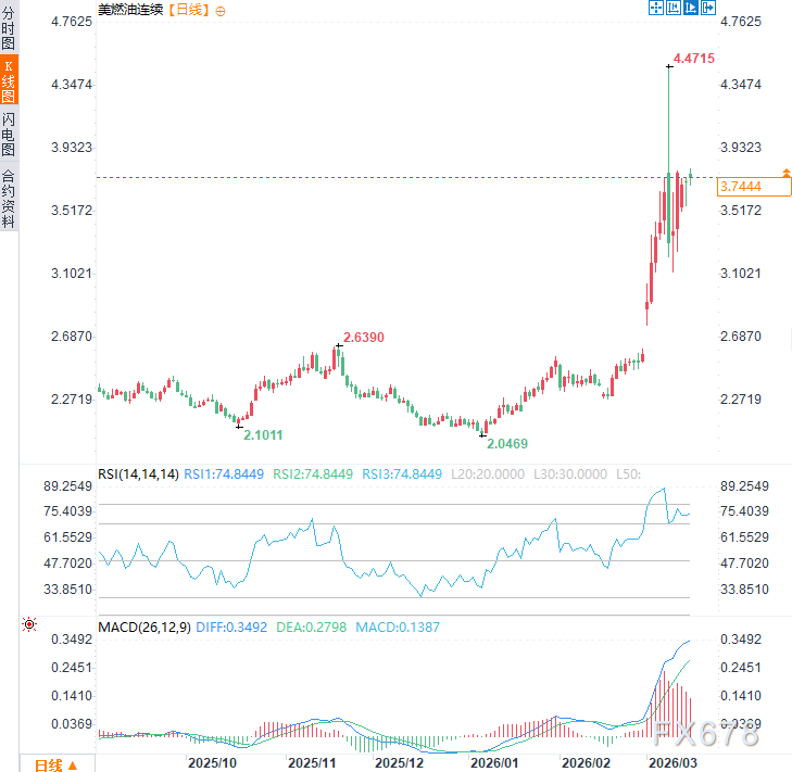 特朗普改口了!以前骂油价高,现在夸涨了好,暴露战争真正目的? 第3张 特朗普改口了!以前骂油价高,现在夸涨了好,暴露战争真正目的? 第3张
