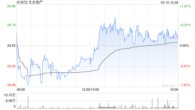 瑞银:太古地产全年业绩符预期 目标价29.6港元 评级“买入” 第1张 瑞银:太古地产全年业绩符预期 目标价29.6港元 评级“买入” 第1张