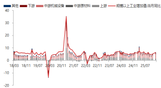 东海期货宏观数据观察:1-2月经济数据好于预期,产需改善明显 第5张 东海期货宏观数据观察:1-2月经济数据好于预期,产需改善明显 第5张