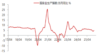 东海期货宏观数据观察:1-2月经济数据好于预期,产需改善明显 第6张 东海期货宏观数据观察:1-2月经济数据好于预期,产需改善明显 第6张