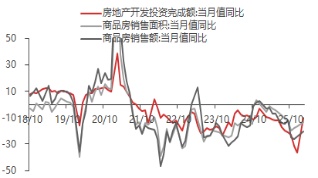 东海期货宏观数据观察:1-2月经济数据好于预期,产需改善明显 第10张 东海期货宏观数据观察:1-2月经济数据好于预期,产需改善明显 第10张