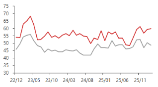 东海期货宏观数据观察:1-2月经济数据好于预期,产需改善明显 第15张 东海期货宏观数据观察:1-2月经济数据好于预期,产需改善明显 第15张