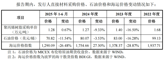 嘉德利IPO核心竞争力被问询,表兄弟控股超95% 第6张 嘉德利IPO核心竞争力被问询,表兄弟控股超95% 第6张