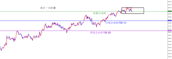 闫瑞祥:美指上破月线阻力 非美承压下跌  第2张