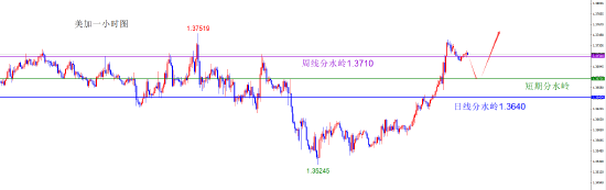 闫瑞祥:美指上破月线阻力 非美承压下跌  第3张