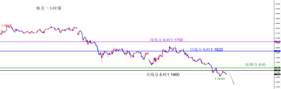 闫瑞祥:美指上破月线阻力 非美承压下跌  第5张