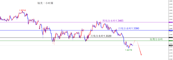 闫瑞祥:美指上破月线阻力 非美承压下跌  第6张