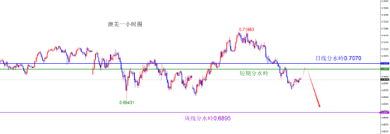 闫瑞祥:美指上破月线阻力 非美承压下跌  第7张