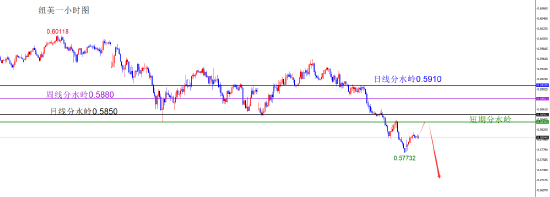 闫瑞祥:美指上破月线阻力 非美承压下跌  第8张
