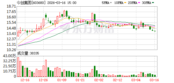 今创集团：公司控股子公司今创元启聚焦核聚变等离子体控制相关技术的产业化探索  第1张