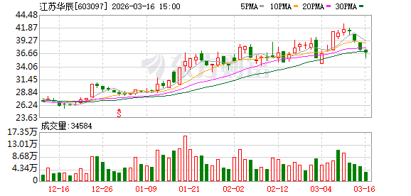江苏华辰:公司始终高度重视中小投资者权益保护 第1张 江苏华辰:公司始终高度重视中小投资者权益保护 第1张