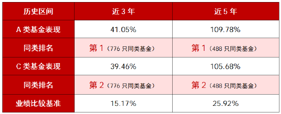 A类近5年业绩同类第一 华商丰利增强定期开放债券3月16日起开放申赎  第1张