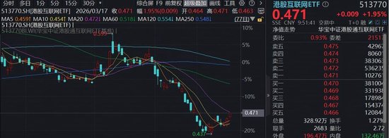 阿里成立ATH事业群,AI战略再升级!华宝基金港股互联网ETF(513770)涨近2%底部3连阳 第1张 阿里成立ATH事业群,AI战略再升级!华宝基金港股互联网ETF(513770)涨近2%底部3连阳 第1张