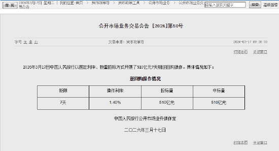 央行今日开展510亿元7天期逆回购操作  第1张