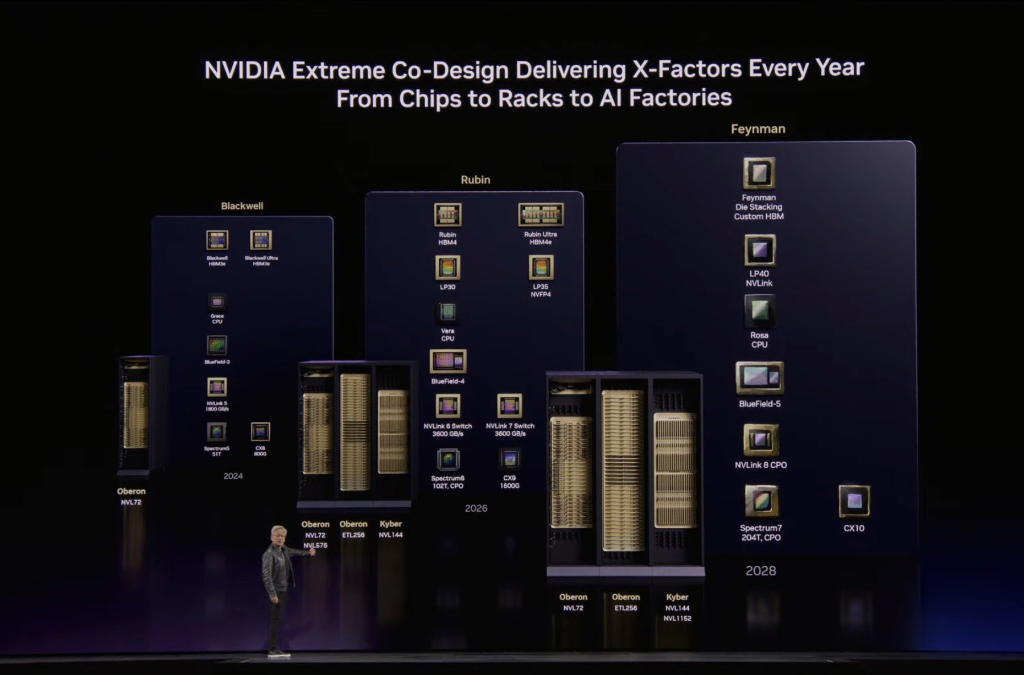 黄仁勋发表重磅演讲!称2027营收至少万亿美元,“龙虾”就是新操作系统!英伟达宣布:七款新芯片全面投产 第5张 黄仁勋发表重磅演讲!称2027营收至少万亿美元,“龙虾”就是新操作系统!英伟达宣布:七款新芯片全面投产 第5张