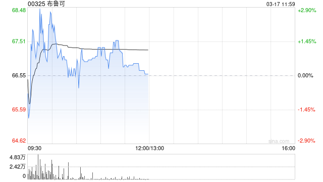 中金：维持布鲁可跑赢行业评级 下调目标价至90港元  第1张