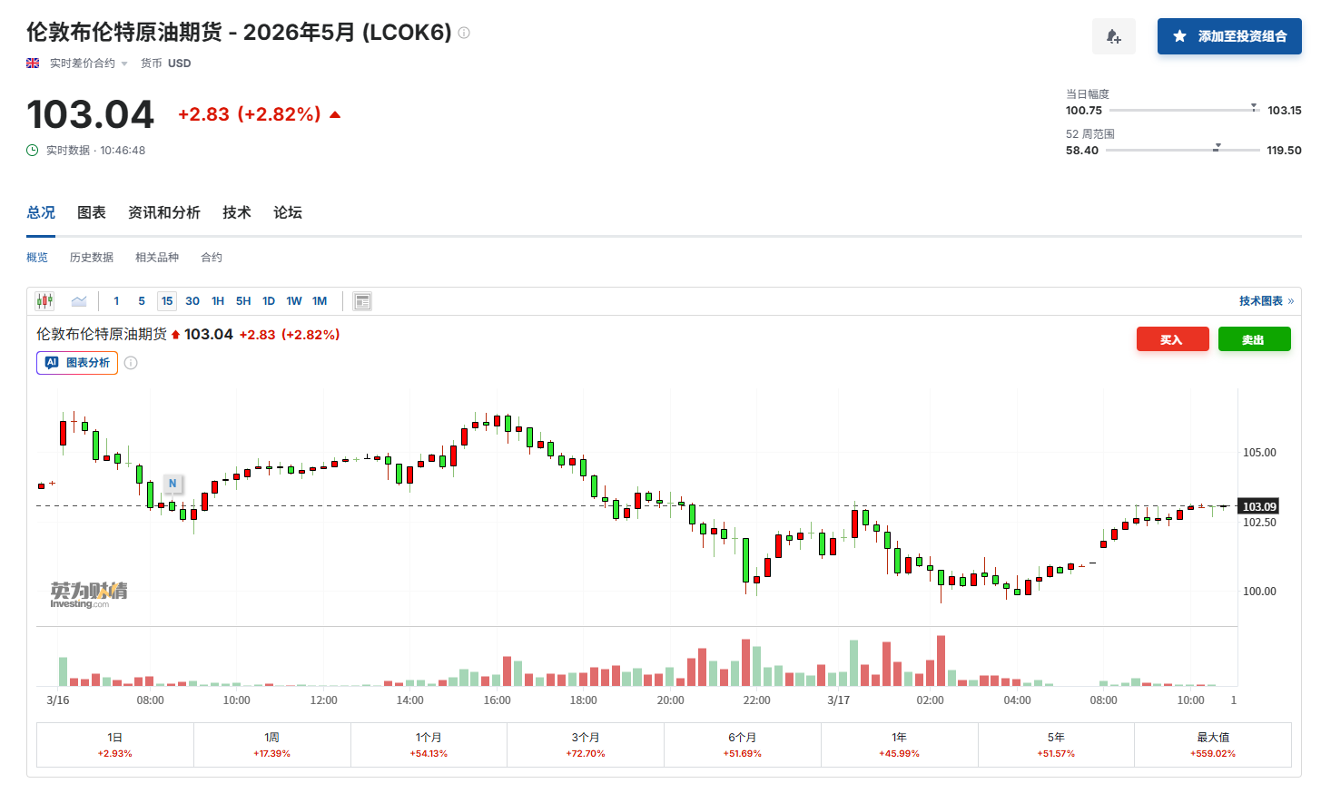 美伊战火“烧向”美国人：汽油花销比一个月前骤增3亿美元！  第3张