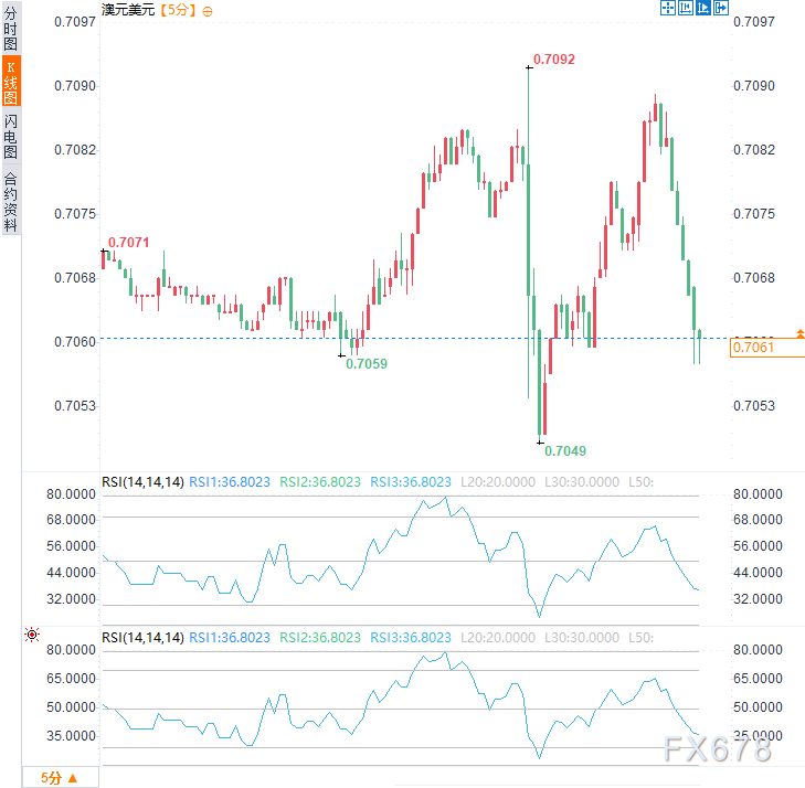澳洲联储加息25个基点至4.10%，通胀顽固+中东风险下的紧缩抉择  第2张
