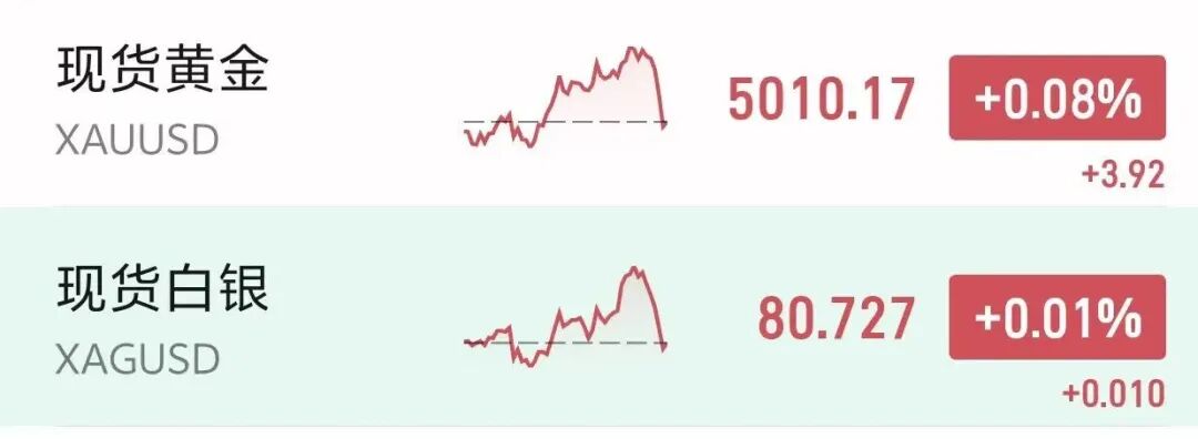 国际油价急速拉升5%，黄金白银双双回落，一油轮突然遇袭  第5张