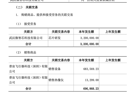 叫板马斯克的“湖北首富”套现10亿，牵出“红外龙头”10年关联生意  第5张