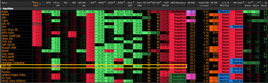 高盛合伙人：美股未出现投降式抛售 认为宜简化组合增持现金  第1张