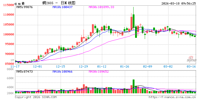 中信建投期货：3月18日工业品早报  第2张