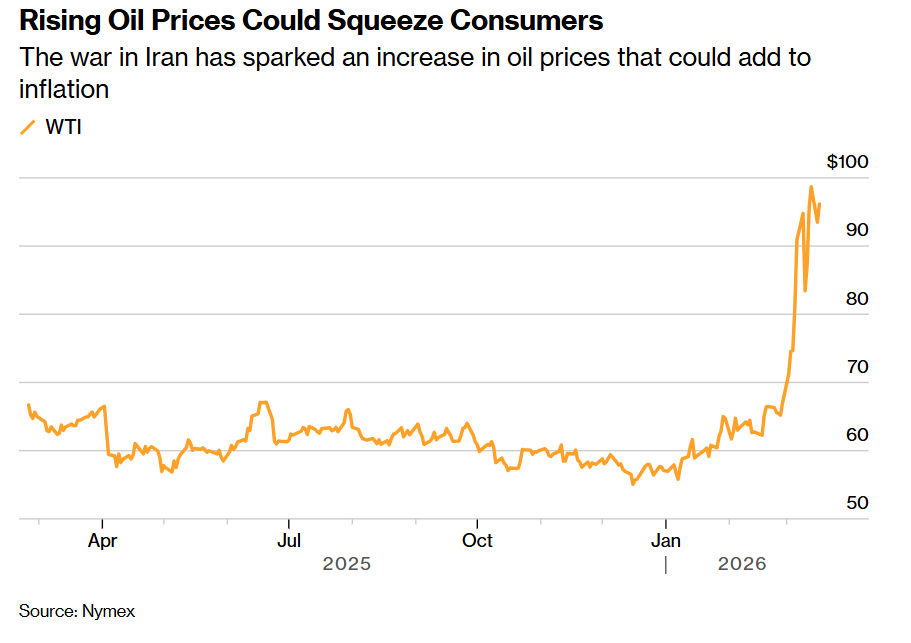 鲍威尔迎战油价冲击! 市场押注美联储“按兵不动” 真正悬念在点阵图与经济预测  第1张