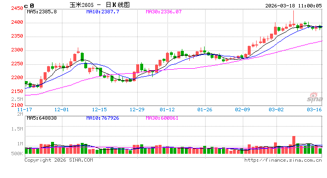 中信建投期货：3月18日农业品早报  第2张