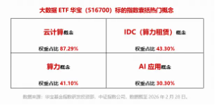 黄仁勋：OpenClaw是下一个ChatGPT！“养龙虾”热潮持续，华宝基金大数据ETF（516700）盘中上探1．64%  第4张