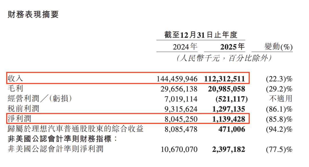 三年330亿投入，理想在赌什么样的未来？  第2张