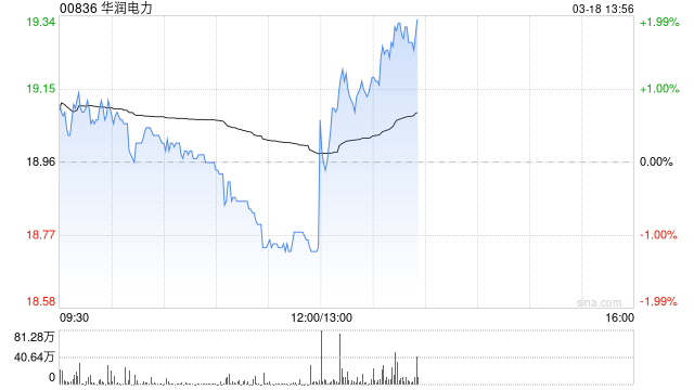 华润电力将于7月27日派发末期股息每股0.771港元  第1张