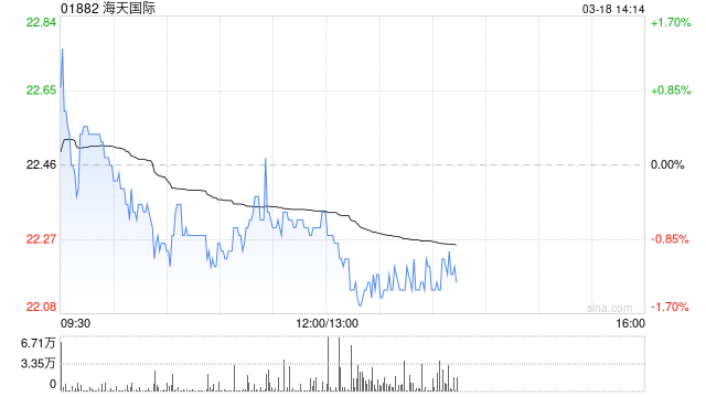 中金：维持海天国际“跑赢行业”评级 2025年业绩基本符合预期  第1张