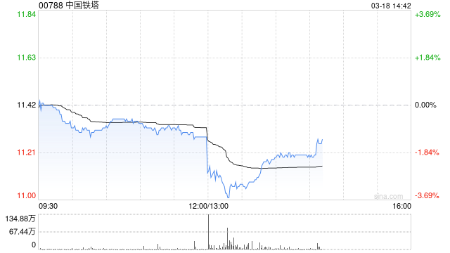 中国铁塔将于6月30日派发末期股息每股0.32539元  第1张