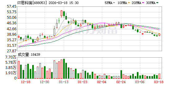 ST思科瑞：海南文昌项目由子公司海南国星飞测实施  第1张