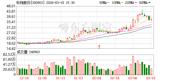 科翔股份：2026年将根据实际经营情况和市场变化不断优化产能配置  第1张