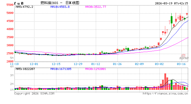 中东冲突扰动能源供应，交易所出手防范交割风险  第2张