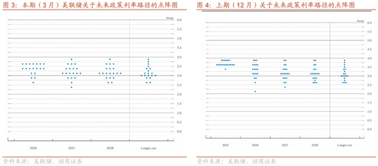 招商宏观张静静 | 似曾相识的“年初冲击”套路  第2张