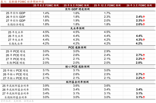 招商宏观张静静 | 似曾相识的“年初冲击”套路  第3张