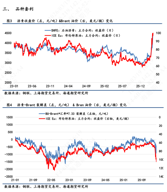 【沥青日报】BU价格午后v型拉升，炼厂计划大幅降量  第4张