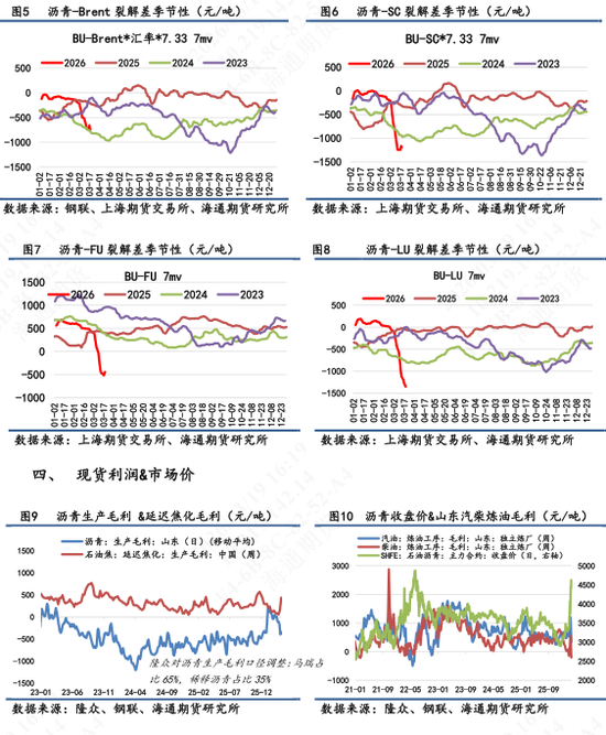 【沥青日报】BU价格午后v型拉升，炼厂计划大幅降量  第5张