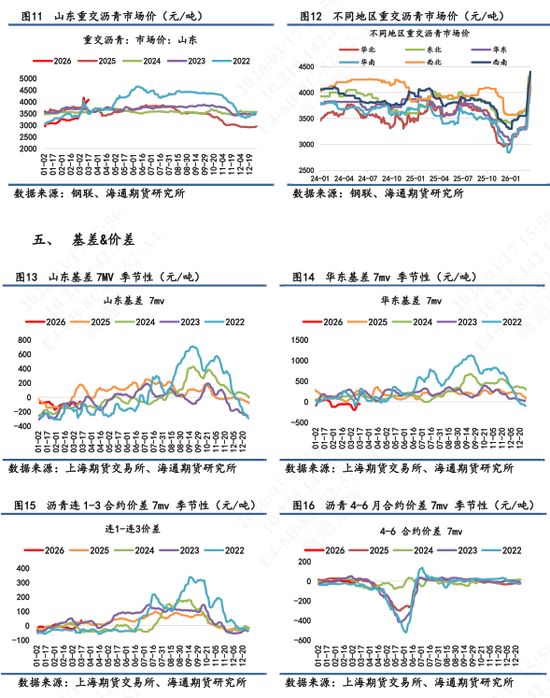 【沥青日报】BU价格午后v型拉升，炼厂计划大幅降量  第6张