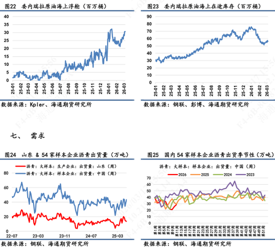 【沥青日报】BU价格午后v型拉升，炼厂计划大幅降量  第8张