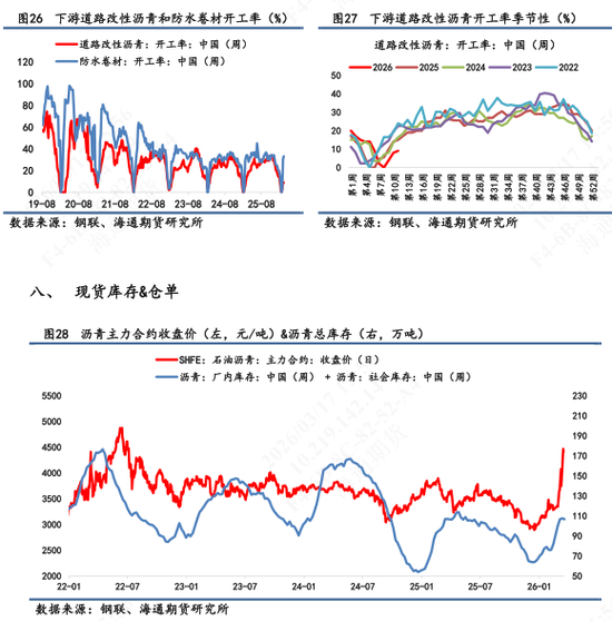 【沥青日报】BU价格午后v型拉升，炼厂计划大幅降量  第10张