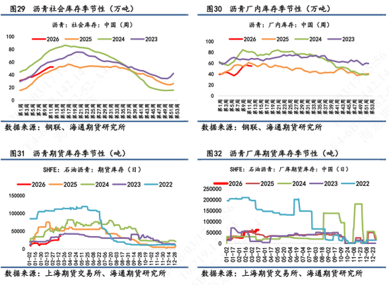 【沥青日报】BU价格午后v型拉升，炼厂计划大幅降量  第11张