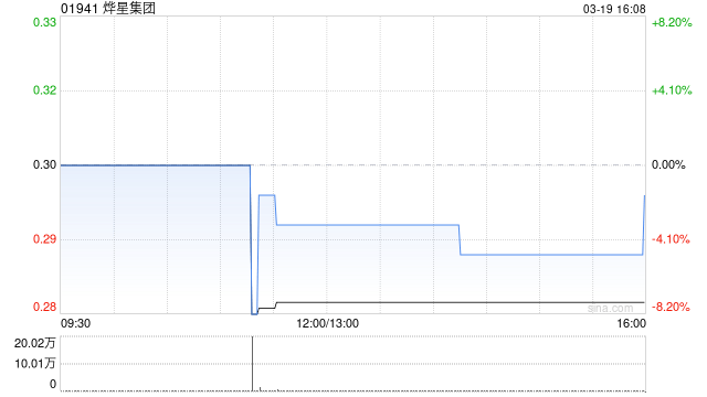 烨星集团发盈喜 预期2025年公司拥有人应占溢利及全面收益约1070万至1570万元同比扭亏为盈  第1张